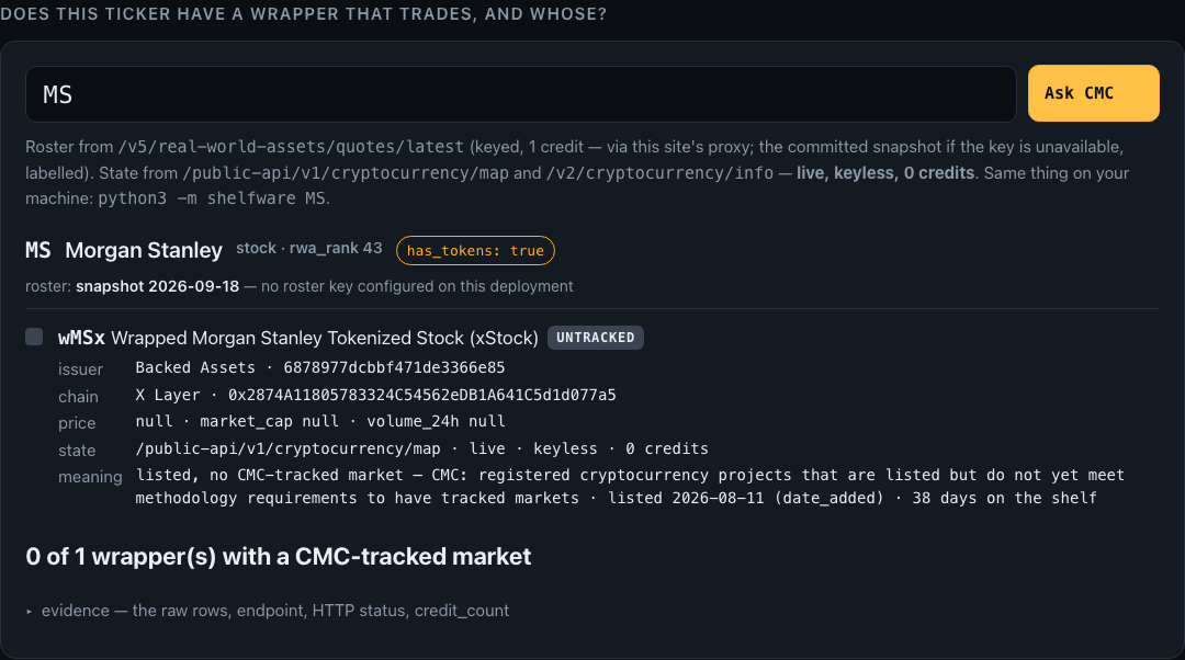 The live site answering MS: Morgan Stanley, has_tokens: true; one wrapper wMSx by Backed Assets on X Layer, price null, status UNTRACKED from /public-api/v1/cryptocurrency/map live keyless 0 credits, listed 2026-08-11, 38 days on the shelf; verdict 0 of 1 wrapper(s) with a CMC-tracked market